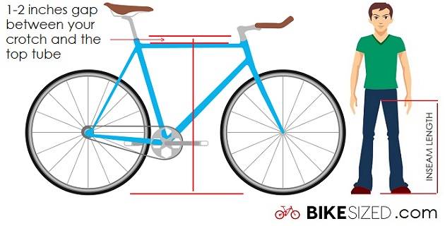 Bicycle tube gap