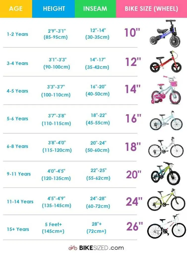Kids bike size chart