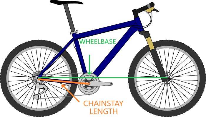 Chainstay on a bike